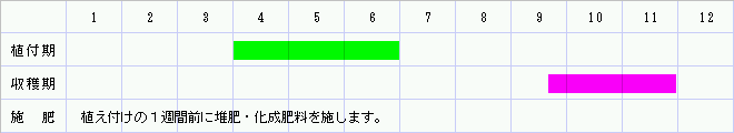 栽培カレンダー