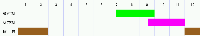 栽培カレンダー
