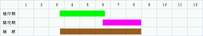 栽培カレンダー